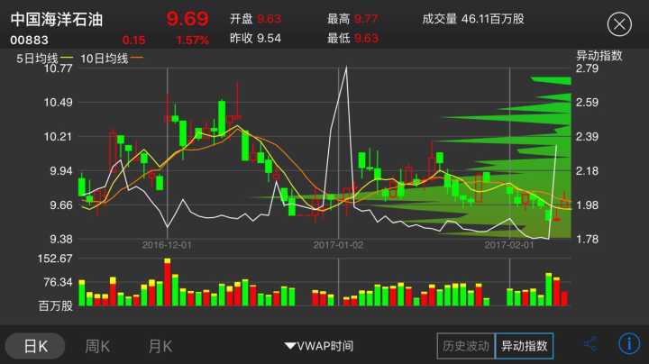 从 比特港独家券商龙虎榜上我们可以看到,中银等中港资金近一个月来
