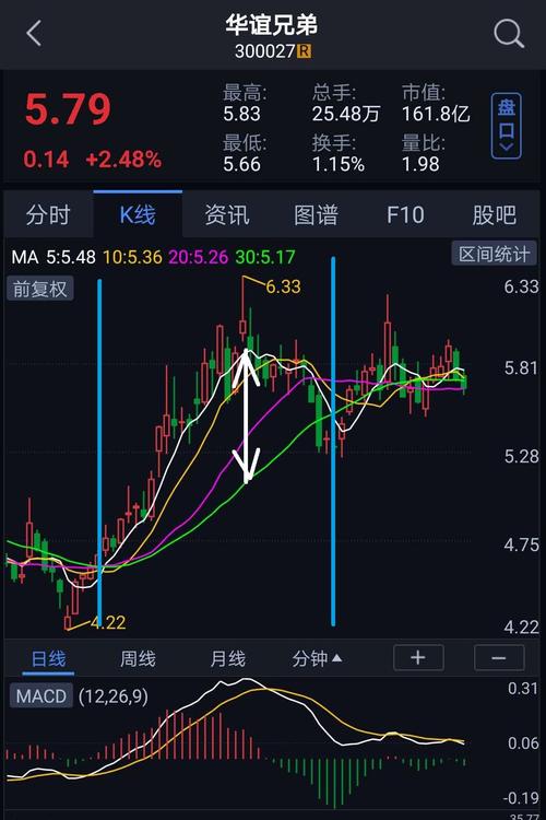 个股分析:华谊兄弟的价格洼地