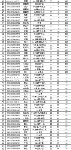 延安市2012年上半年卷烟批零价格