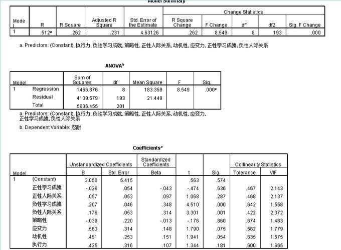 各位spss统计学大神能帮忙分析一下我做的这个回归分析结果吗