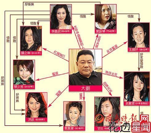 刘銮雄有多有钱?