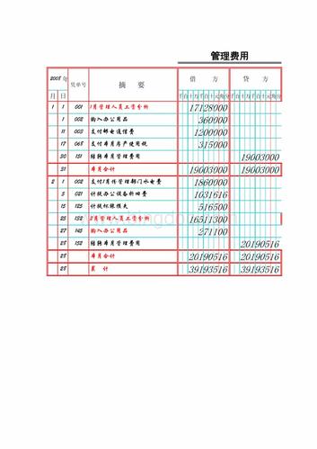 管理费用明细账(多栏).xls