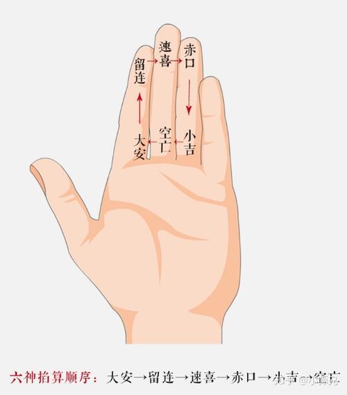 诸葛亮手上掐算用的啥