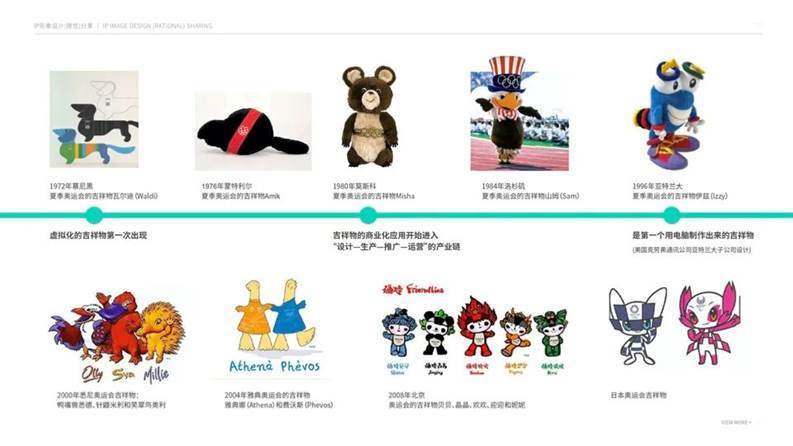 一文读懂吉祥物ip形象设计