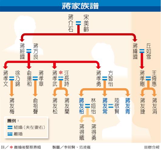 蒋家第四代成悬崖边贵族 蒋氏家族低调索然