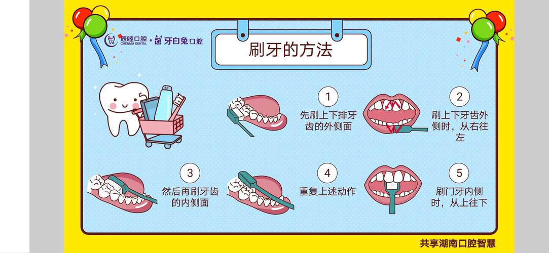 老师要在这里提醒大家,一定要用正确的刷牙方式,一起保护我们的牙齿