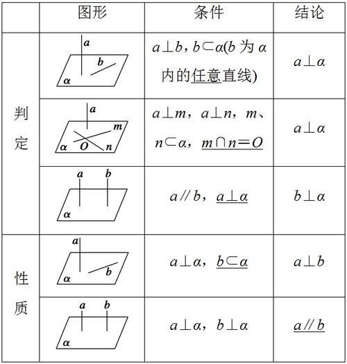 这张图片的第一条线面垂直判定定理是对的吗?怎么证明