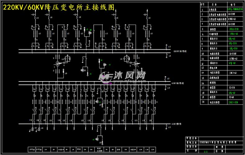 220kv∕60kv降压变电所主接线图