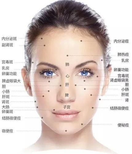 【美丽田园】脸上哪里长痘,对应那里就有问题!_痘痘