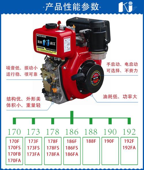 批发190f小型内燃机 微型柴油发动机 单缸四冲程风冷船用柴油机