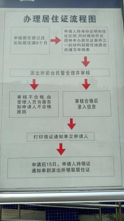 在成都,如何才能快速办理居住证?最全流程及干货分享!