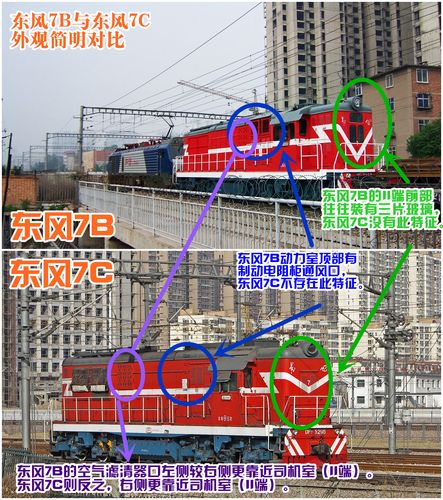 科技 学习 【麦萌】关于"内燃全明星"视频之说明东风7b是先有的调车型