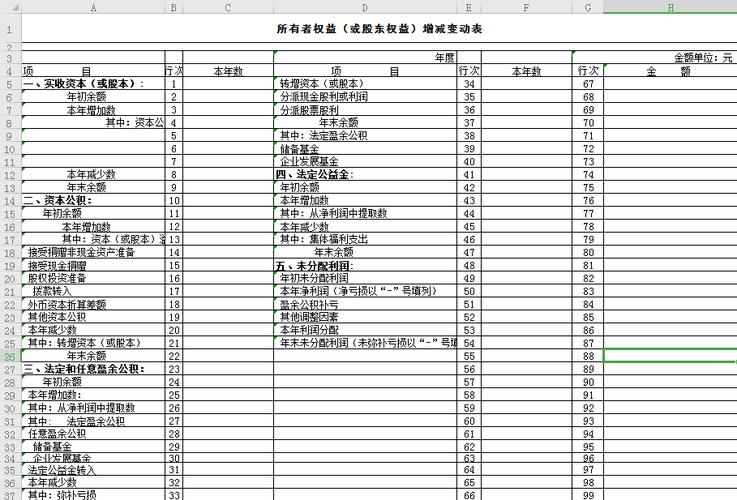 企业所有者权益变动表2021