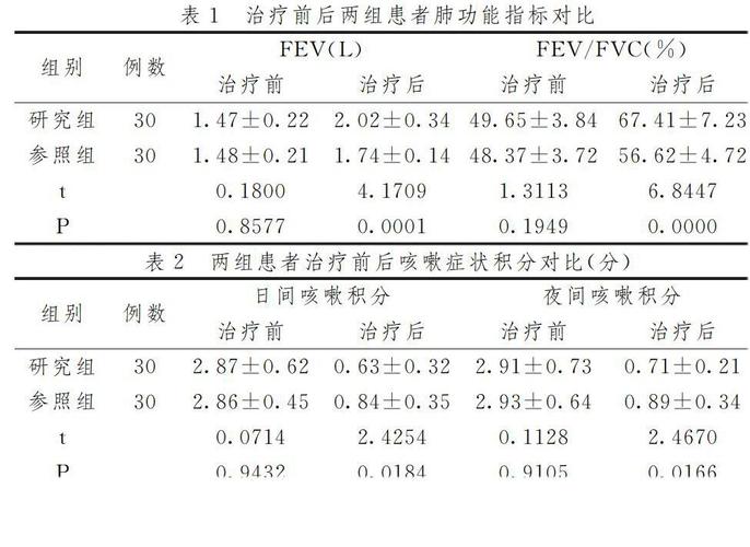 苏黄止咳胶囊配合治疗咳嗽变异性哮喘的临床效果分析