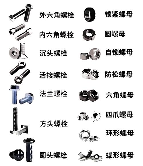 �螺丝大全:图解各种螺丝类型�