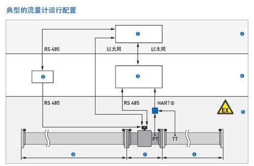 科隆气体超声波流量计