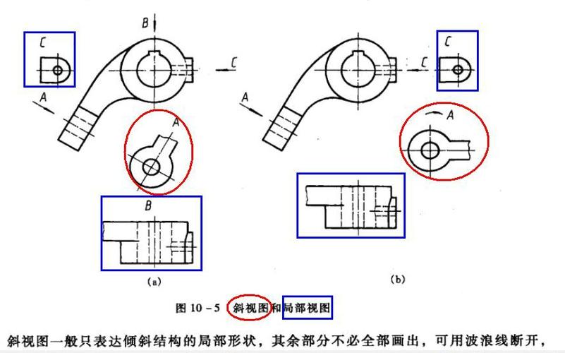 局部视图和斜视图怎么区分,我怎么感觉这道题的答案不