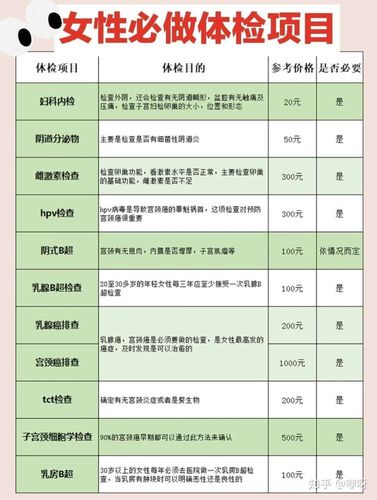 其实成年女性每年都要做妇科检查