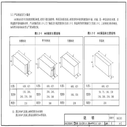 06cj05 蒸压轻质砂加气混凝土(aac)砌块和板材建筑构造