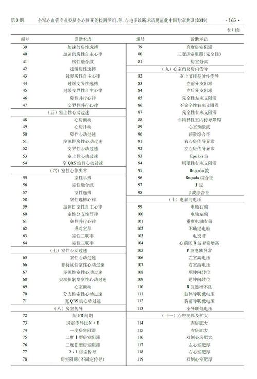 心电图诊断术语(二)