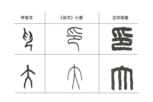 (《说文》小篆与缪篆的区别)