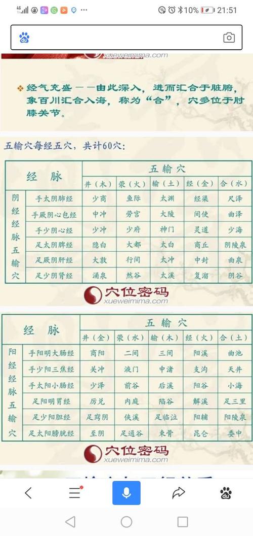 针推学习笔记 十二经原络五输穴的应用
