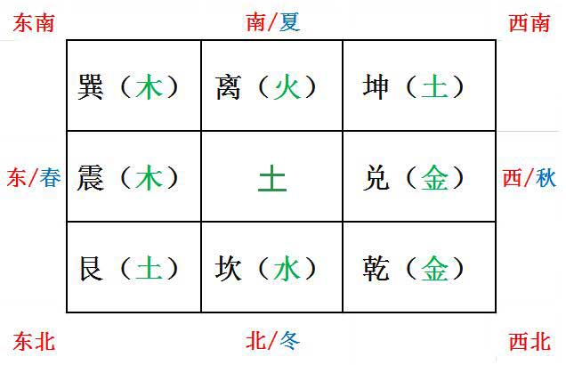 陈红平奇门遁甲快速入门之九宫八卦阴遁阳遁(连载5)