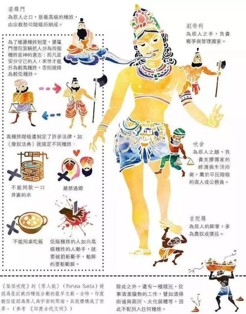有关种姓制度的介绍
