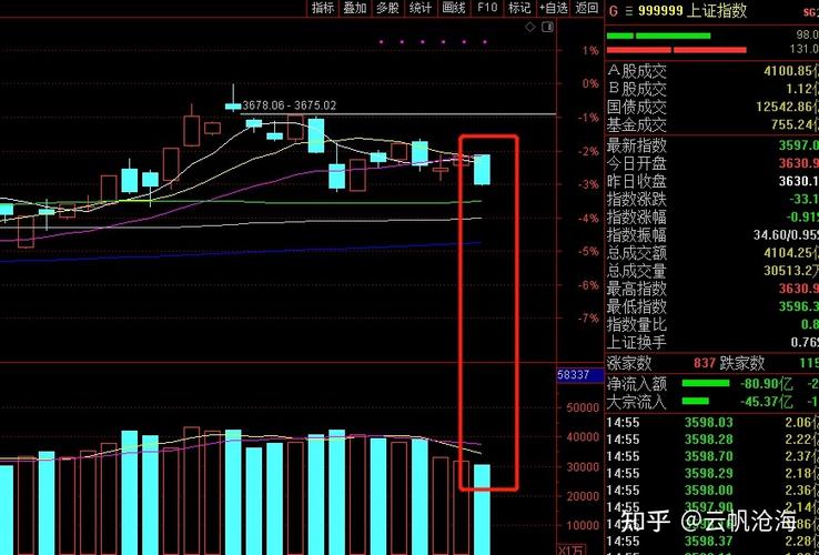1229收评今天a股为什么会集体收跌失守3600点明天周四股市会怎么走