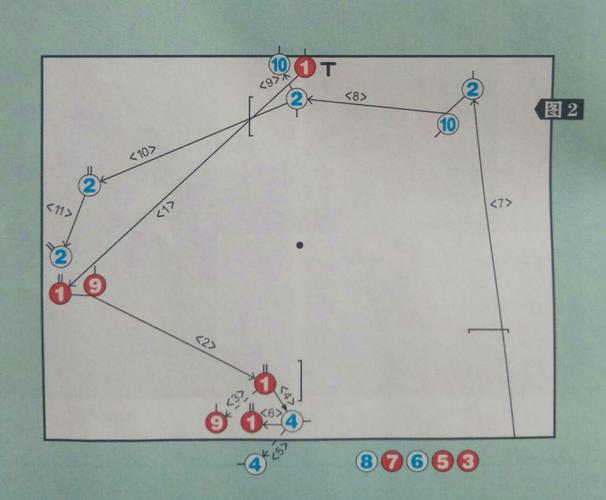 门球技战术知识讲座——第十七讲门球战术