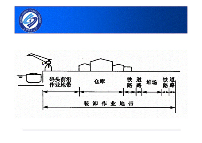 港口规划与布置第4章码头及码头平面设计pdf171页