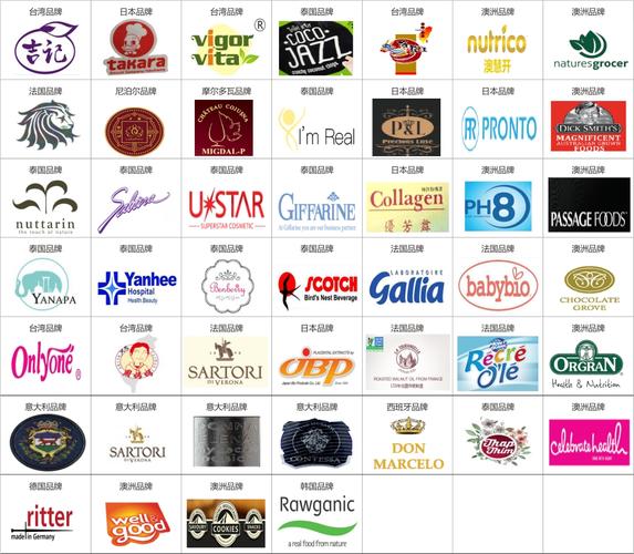 部分已入住的进口商品品牌(名单还在持续更新中!