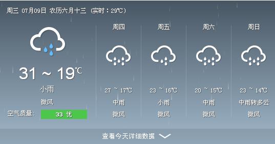 昭通现在天气怎么样,我去玩