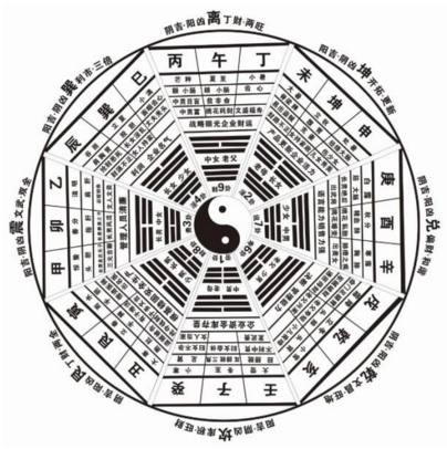 古宅挖出八卦阵,电影《奇门遁甲》,神学or外星人?