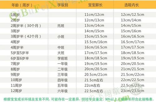 怎样知道宝宝鞋子合不合脚?