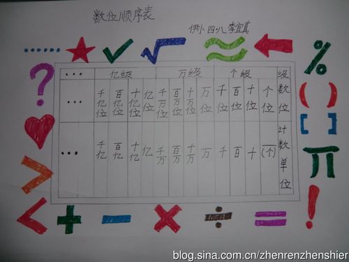 数学作业:制作数位顺序表.