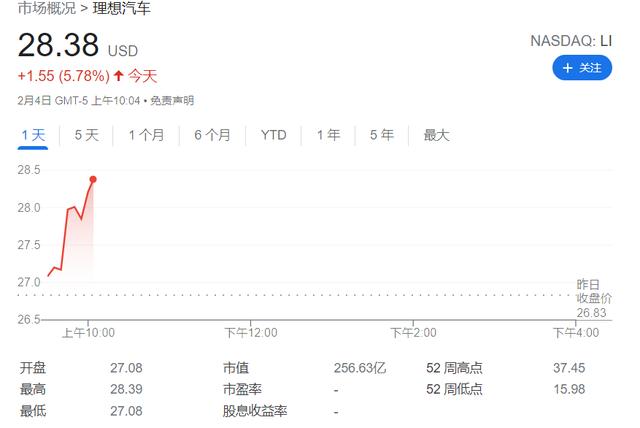 美股新能源股普涨理想汽车小鹏涨近5蔚来特斯拉涨超1