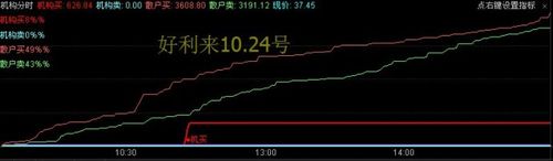 猎鹰分时主图