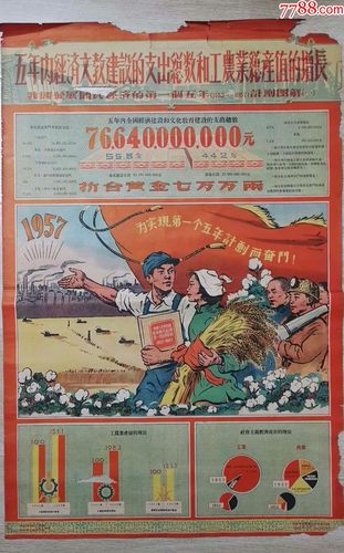 50年的6张一组国家经济建设宣传画(我国发展国民经济第一个五年计划)