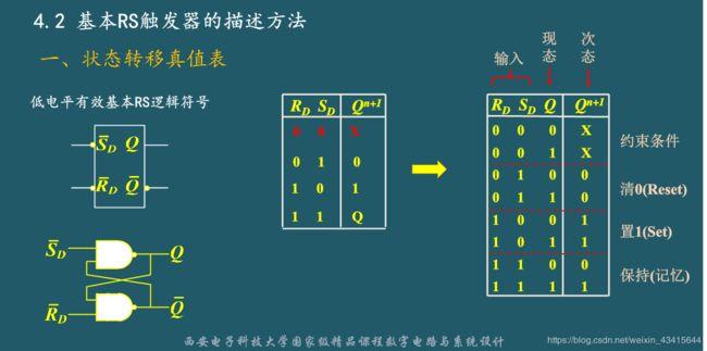 数电day05触发器基本rs触发器钟控rs触发器钟控d触发器钟控jk触发器钟