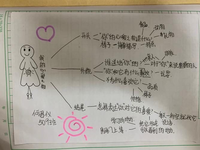 五上 我的心爱之物思维导图