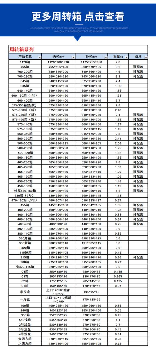 塑料周转箱产品规格型号表