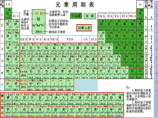 1-1-3元素周期表及其应用 课件 苏教版必修2ppt