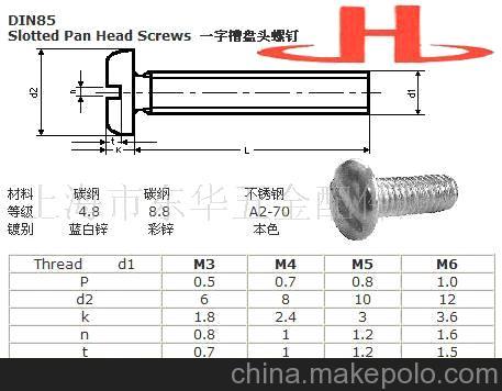 din85 一字槽盘头螺钉