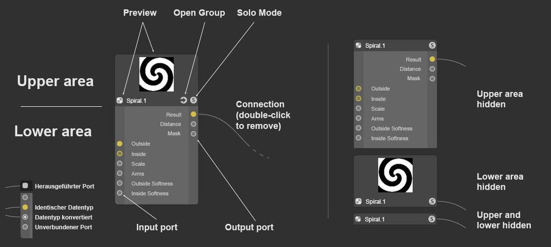 the core component of the material node system is - logically