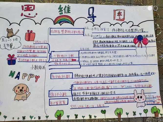 小数除法思维导图