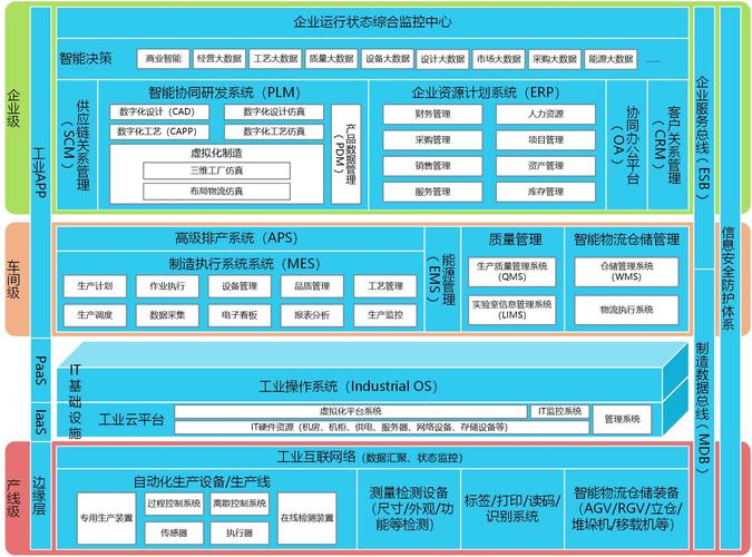 智能工厂系统架构