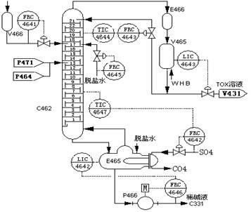 带控制点工艺流程图的绘制