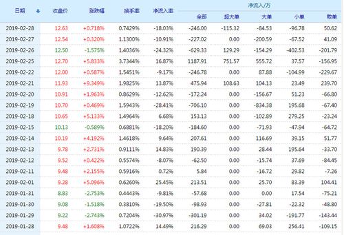 荣丰控股股票(000668)行情怎么样?荣丰控股有限公司好