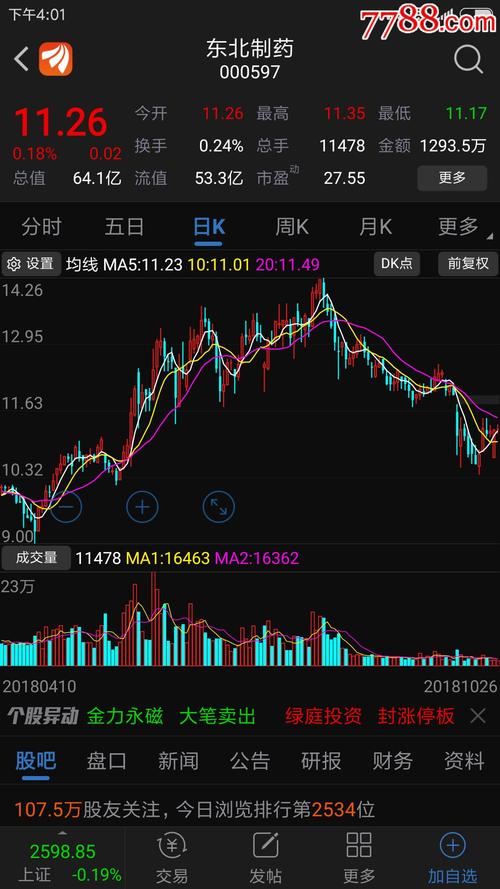 上市公司东北制药_股票/集资券_留世精品【7788收藏